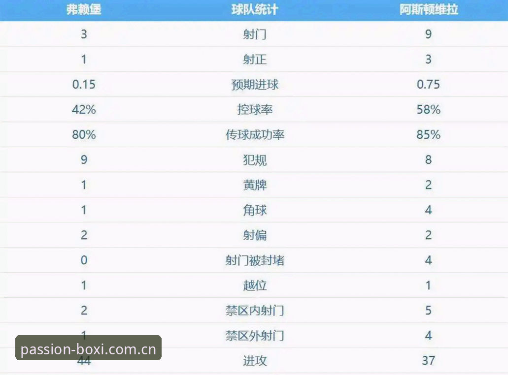 埃梅里欧联杯五冠王详解：从维拉捧杯看战术大师的执教密码