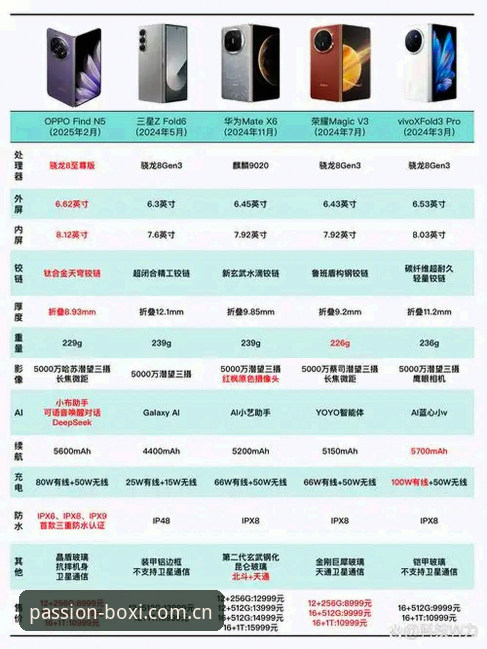 博喜官方网站使用指南：最新博喜综合体育官网功能与性能全评测